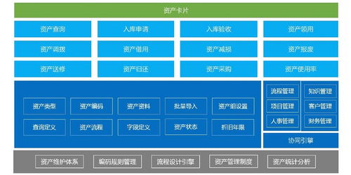 上海在线oa办公自动化系统